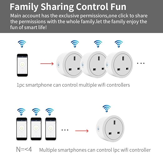Homekit Smart Plug Outlet Works with Apple Homekit,Siri Voice Control,Timer Function,UK,16A