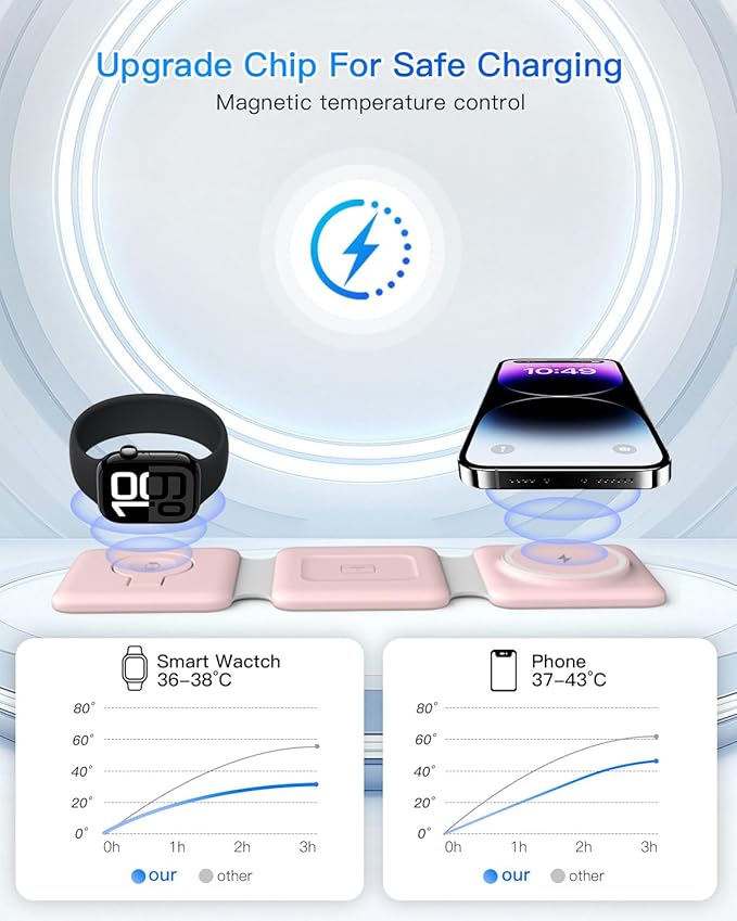 Charging Station for Apple Multiple Devices: 3 in 1 Foldable Magnetic Wireless Charger Stand - Travel Charging Dock Compatible with iPhone 17 16 15 14 13 12 Pro Max Plus Apple Watch AirPods