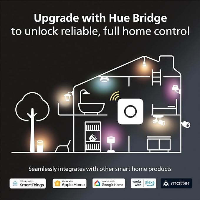 Philips Hue Smart Plug, White - 1 Pack - Turns Any Light Into a Smart Light - Control with Hue App - Compatible with Alexa, Google Assistant, and Apple HomeKit