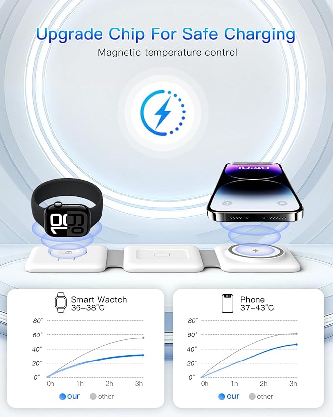 Charging Station for Apple Multiple Devices - 3 in 1 Foldable Magnetic Wireless Charger Dock - Travel Charging Pad for iPhone 17 16 15 14 13 12 Pro Max Plus Watch & Airpods