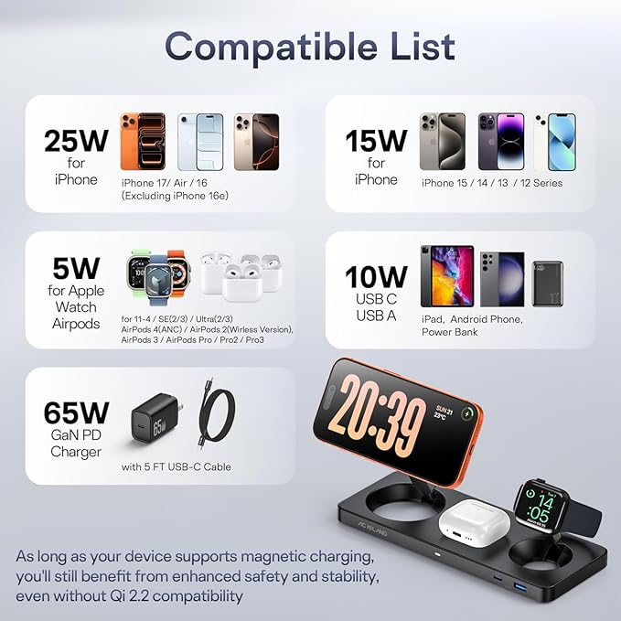 AC ISLAND 5-in-1 Qi2.2 Wireless Charger for MagSafe, 25W Foldable Magnetic Stand, Travel Charging Station for iPhone 17-12 & Air Series, Apple Watch, AirPods, with 65W GaN Adapter (Black, for Apple)