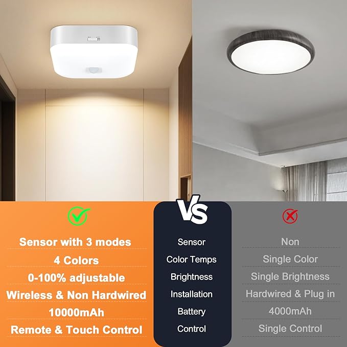 Yunaking Rechargeable Ceiling Light with Motion Sensor: Battery Operated LED Closet Light with Remote & Timing - Wireless Dimmable Magnetic Mount Shower Lamp for Bathroom/Stairs/Garage/Hallway