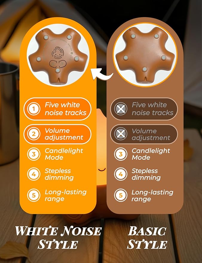 WANIDEA Fake Campfire Lamp, Ambient Lighting, White Noise Soothes The Mood, Portable Rechargeable Night Light, Candlelight Mode Mood Lighting, Bedroom, Desktop, Camping Decor, Cute Gifts