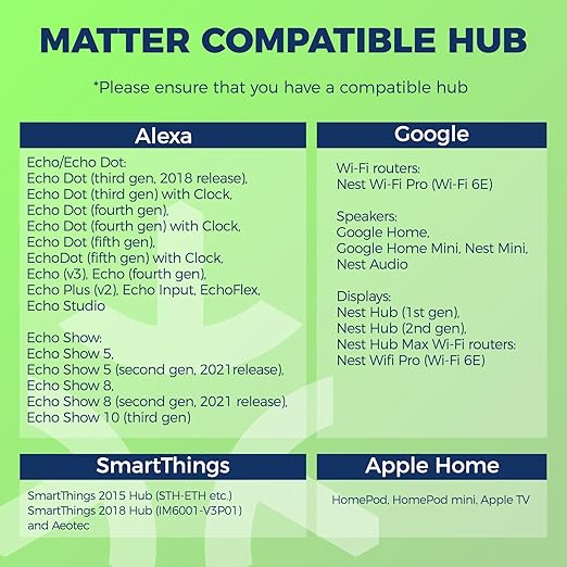 Lightinginside Matter Smart Plug, Compatible with Apple Home/Siri/Alexa/Google Home/SmartThings, Smart Outlet Socket, ETL Listed, APP Remote Control,Timer&Schedule, 2.4G WiFi Only, Hub Required, 4PCS