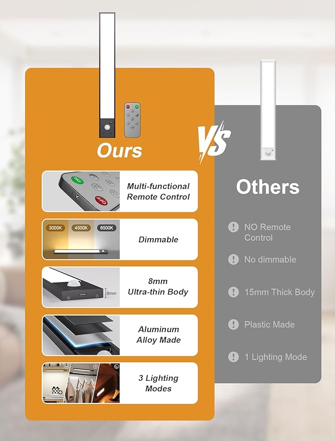5pack 8 inch Motion Sensor Light Indoor,Under Cabinet Lighting Wireless,3000mAh Dimmable Under Counter Lights for Kitchen,Motion Activated Under Cabinet Lights,3 Color-6500K Dimmable, Timer, Magnetic
