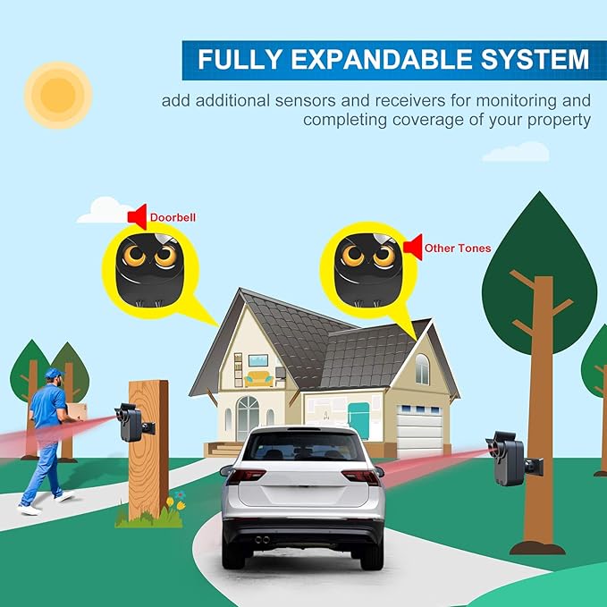 Driveway Alarm- 1/2 Mile Long Range Wireless Driveway Alarm Weather Resistant Motion Sensor&Detector-DIY Security Alert System-Monitor&Protect Outdoor/Indoor Property - 1 Receiver and 1 Sensor