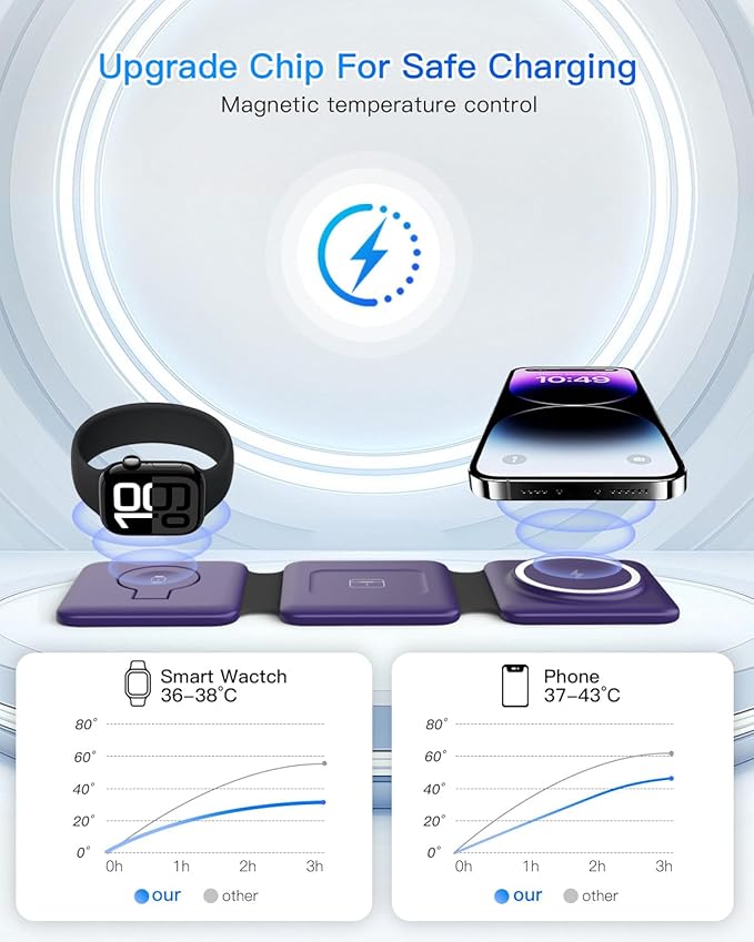 Iseyyox Charging Station for Mag Safe Apple - 3 in 1 Magnetic Foldable Wireless Charger Pad - Travel Charging Mat for iPhone 17 16 15 14 13 12 Pro Max Plus Watch & Airpods