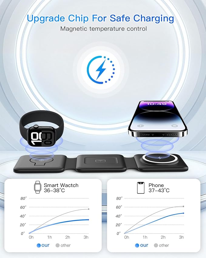Magnetic Wireless Charger for iPhone: Fodable 3 in 1 Charging Station for Multiple Apple Devices - Travel Charging Pad Dock for Apple Watch iPhone 17 16 15 14 13 12 Pro Max Plus & Airpod
