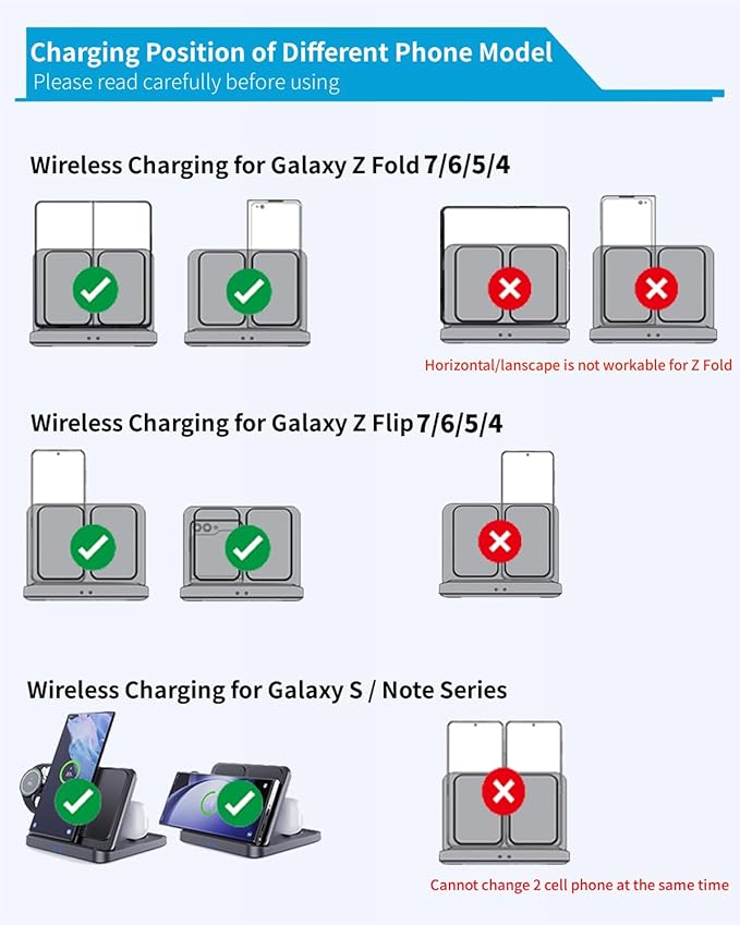for Samsung Galaxy Z Fold 7 6 5 4 Wireless Charger Station, Foldable 3 in 1 Wireless Charging Stand for S26 Ultra S25 Flip 7 /Galaxy Watch/Galaxy Buds, Charger Stand Dock for Travel