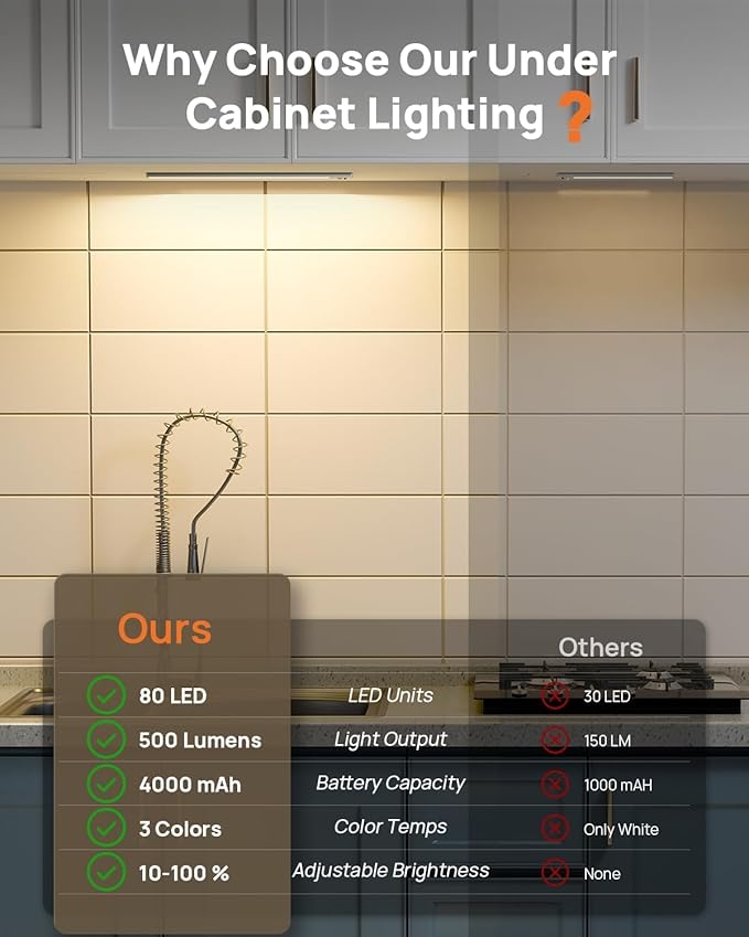 16inch Under Cabinet Lights, LED Motion Sensor Light Indoor, 4000mAh Rechargeable Closet Light with Remote, 3 Color Temps Magnetic Wireless Under Counter Lights for Kitchen, Stair, Pantry, 2 Pack