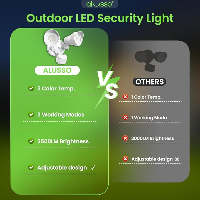 ALUSSO Motion Sensor Outdoor Lights, 30W 3500LM Flood Lights Outdoor 120V, 3 Modes (Dusk to Dawn/Auto/On Time), 3CCT 3000K/4000K/6500K Waterproof Hardwired ETL Listed, Porch Flood Light, White 2PCS