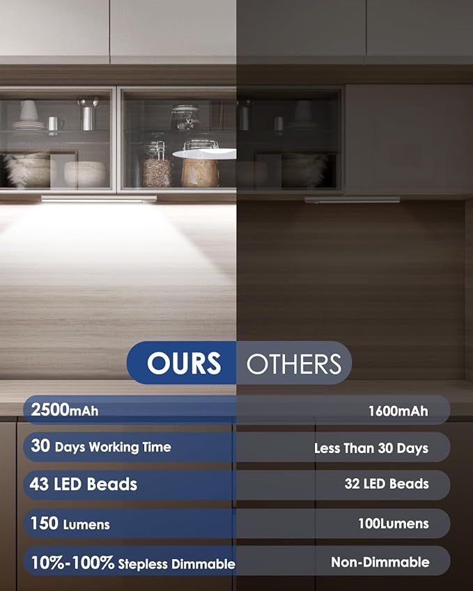5-Pack 12in Under Cabinet Lighting, Upgraded 2500mAh Rechargeable Under Cabinet Lights Wireless, LED Motion Sensor Light Indoor Closet Lights Under-Counter Light Fixtures for Kitchen, Hallway