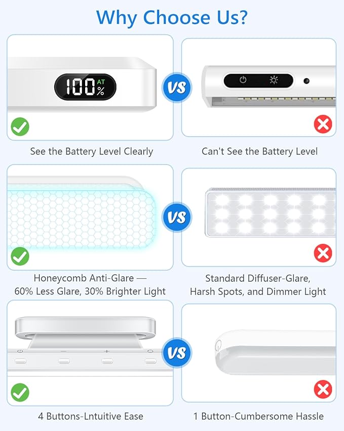 WILLED 5W Led Light Bar with Remote Control, 2500mah Eye-Friendly Vanity Lights Stick On, 3 Color Temperatures Mirror Lights, Button Control Magnetic Light Bar for Cabinet,Closet,Bathroom and Desk