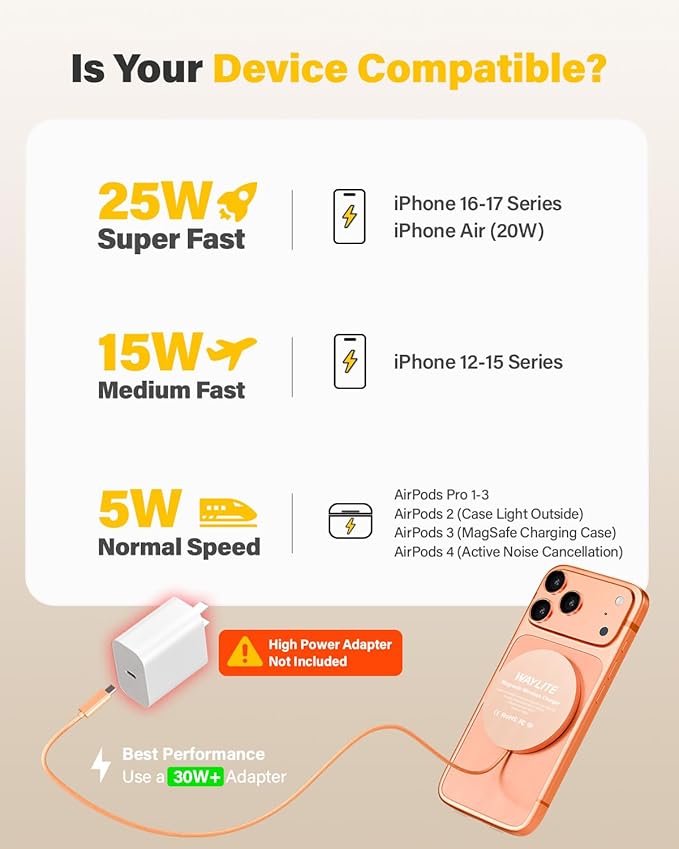25W Wireless Charger for MagSafe, Qi2.2 Magnetic Fast Charging Pad for iPhone 17/16/15/14/13/12 Series & AirPods, Strong Magnet, Thin & Portable Wireless Charger for Travel Home Office (Orange, 2Pack)
