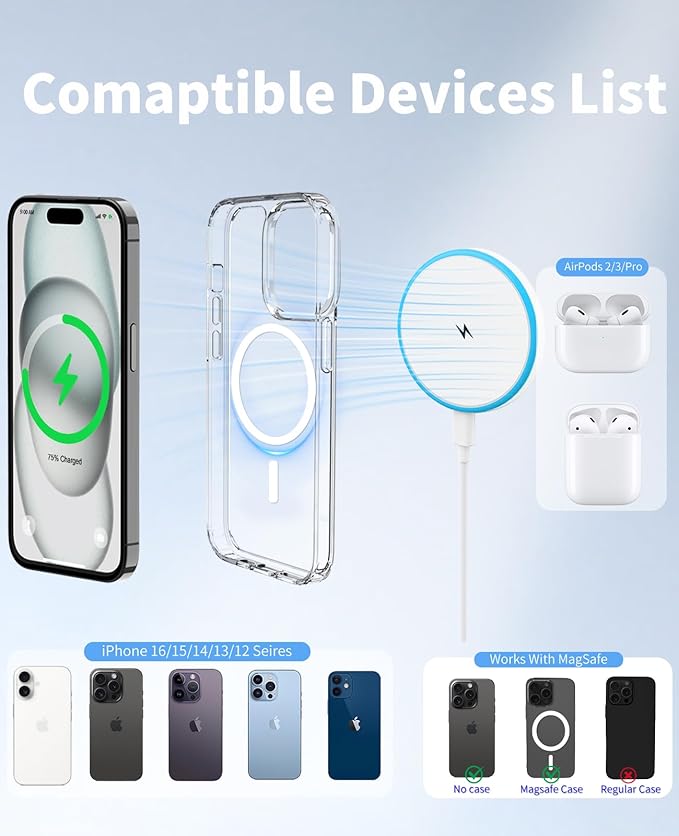 Magnetic Wireless Charger for iPhone 16 15 14 13 12 Series/AirPods 3/2/Pro 2/Pro - with 20W Power Adapter, 15W Wireless Mag-Safe Charging Pad and 6 FT USB-C to C Cable