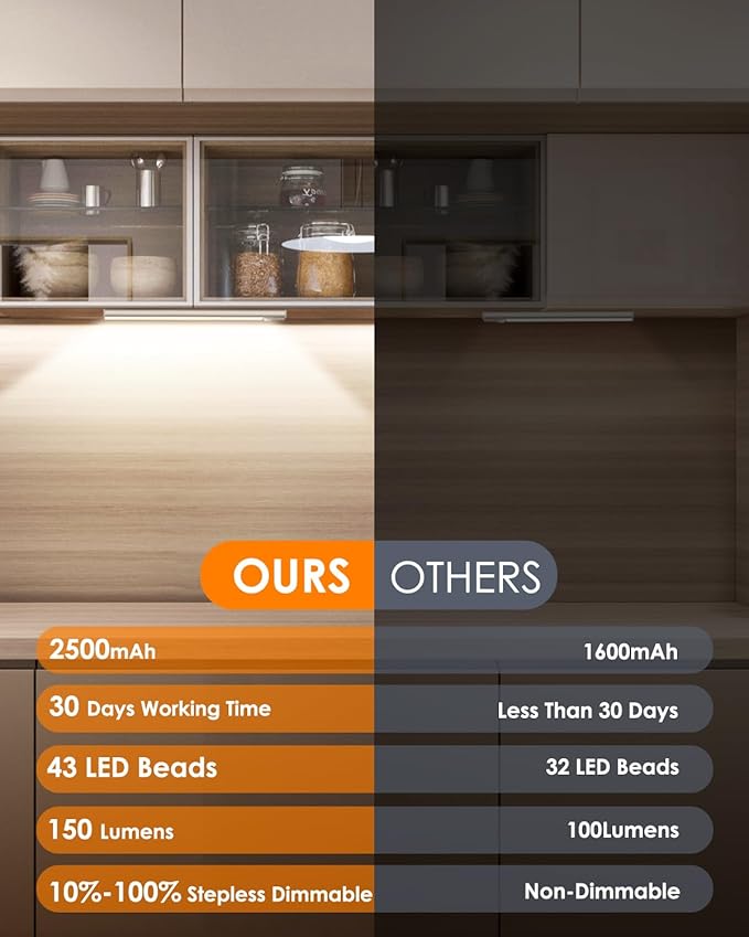 5 Pack Under Cabinet Lights, Upgraded 2500mAh Under Cabinet Lighting Wireless, Rechargeable Motion Sensor Light Indoor LED Closet Lights Under-Counter Light Fixtures for Kitchen, Hallway, Stairs, 12in