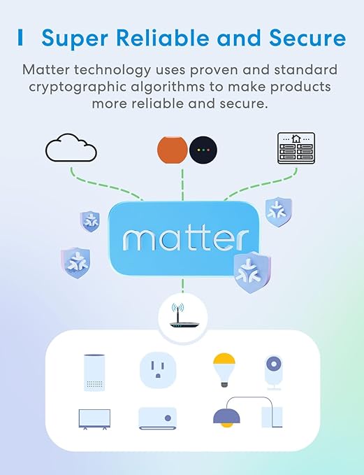 meross Matter Smart Plug Mini, FFS Easy Setup, 100% Privacy Smart Outlet, Compact Size, Support Apple Home, Alexa, Google Home with Schedule and Timer, App and Voice Control, 2.4G Wi-Fi Only (4 Pack)