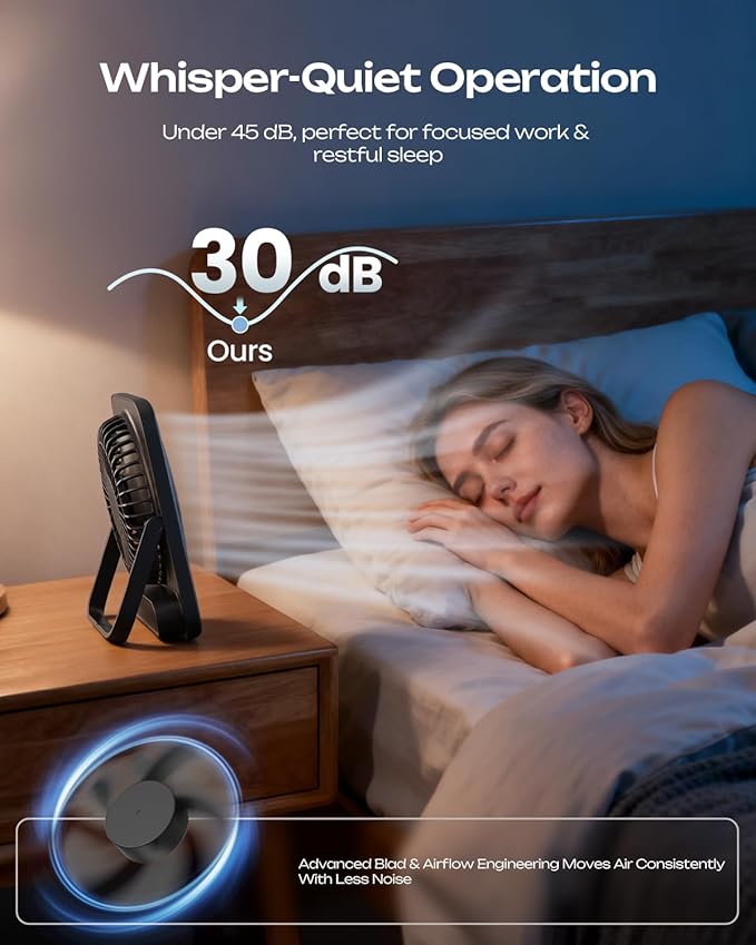 Otlonpe 2 Pack Portable Desk Fan 6.5 Inch, 4000mAh Rechargeable Battery Operated & USB Powered, 23Hrs Cordless Small Personal Travel Fan 4-Speed Quiet for Office Home Sleeping, Led Display, Foldable