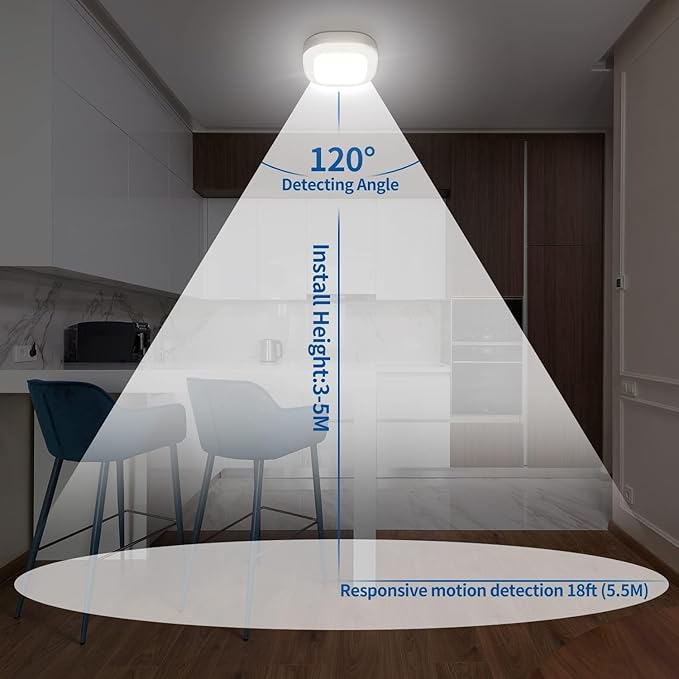 WhitePoplar Closet Light, Battery Operated Ceiling Motion Sensor LED Light, 300LM Indoor Wireless, for Hallway, Garage, Stairway, Pantry, Shed Wall, 2 Pack