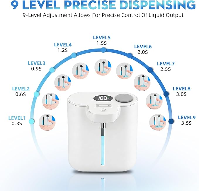 RYTOXILO Soap Dispenser Wall Mount, 9 Levels Automatic Soap Dispenser, 16.9oz/500ml Touchless Liquid Soap Dispenser for Bathroom, Plastic Electric Dish Soap Dispensers Wall Mount for Kitchen, White