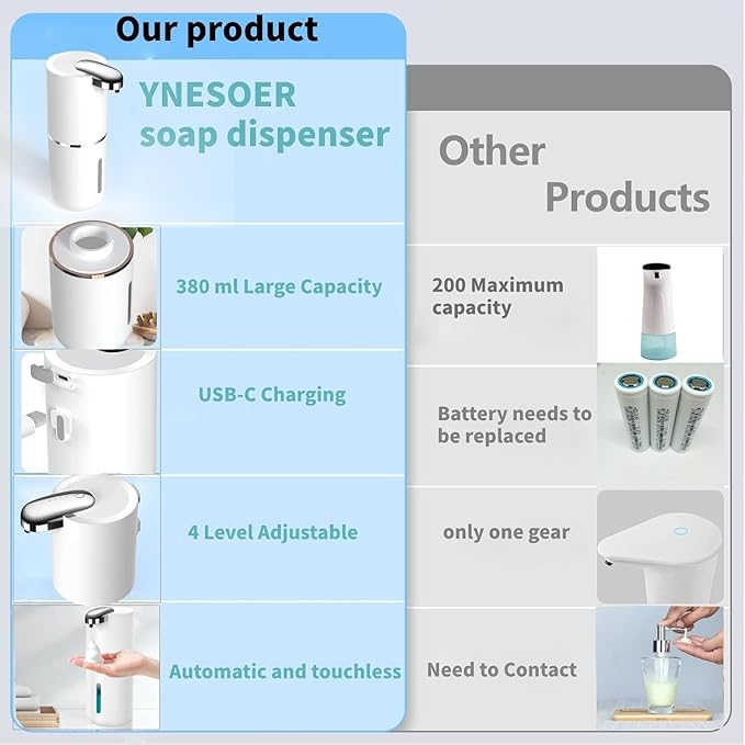 2 Pack Automatic Soap Dispenser, Touchless Foam Soap Dispenser,USB Rechargeable Dispenser Electric Wall Mounted Motion Sensor Waterproof Dispenser Pump for Bathroom Kitchen Dish Soap