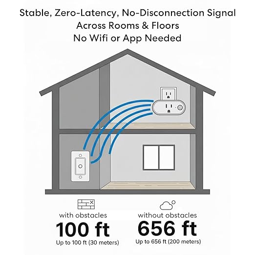 Remote Control Outlet: Wireless On Off Outlet Switch — Lamps Fans & Appliances Indoor — Renter Friendly — 100FT Range — No Wiring