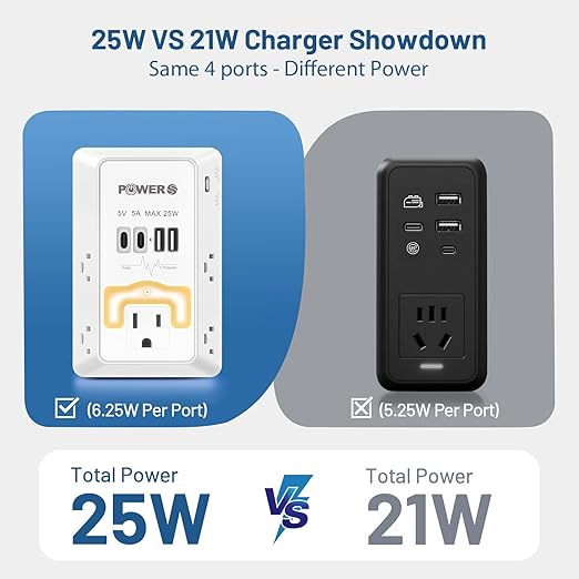 Snug Multi Plug Wall Outlet with USB Ports (2C2A), Wall Outlet with Night Light, Surge Protector, Wall Plug Adapter for Multiple Devices, Wall Socket Expander