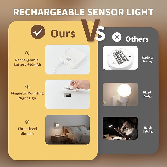 Motion Sensor Night Light, Rechargeable Magnetic LED Closet Light with 3 Color Temperatures & Stepless Dimming, Type-C Charging, 20/30/60s Timer, Stick-on Wall Light for Stairs, Hallway, RV