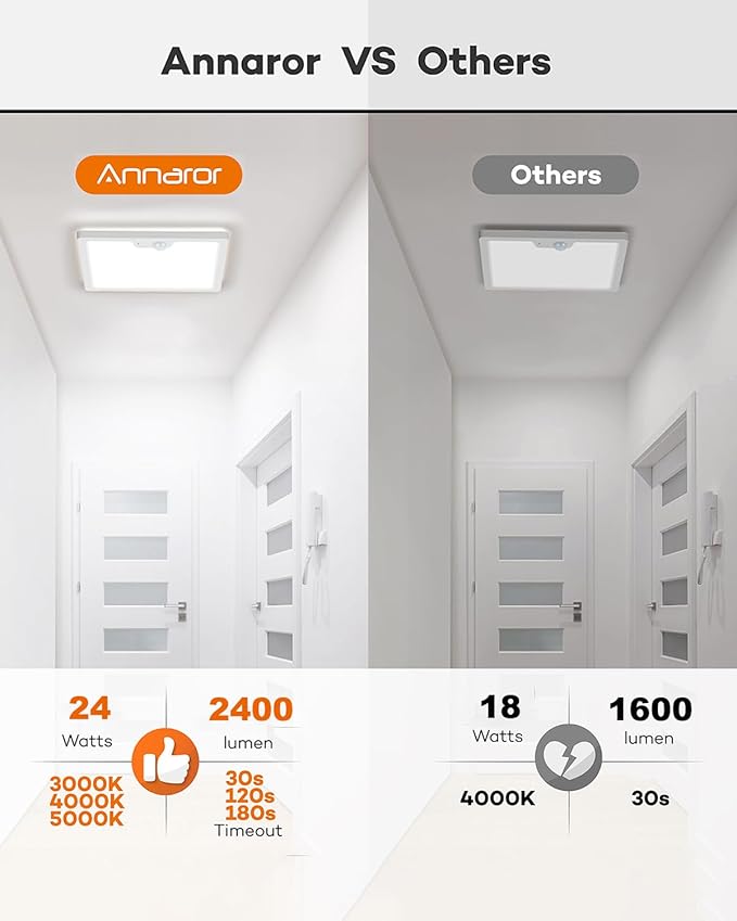 Annaror 12in Motion Sensor Ceiling Light Wired, 3000K 4000K 5000K Selectable, 24W Flush Mount Square Motion Ceiling Light with 3 Timer for Closet Porch Stairs Hallway, White