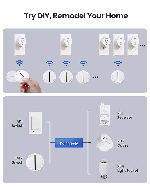 Zoiinet Mini Remote Control Outlet Switch, Portable, Magnetic Suction & Removable Wireless Plug Switch, No Wiring No WiFi, 300 ft, 15A/1500W, Programmable, for Household Appliances