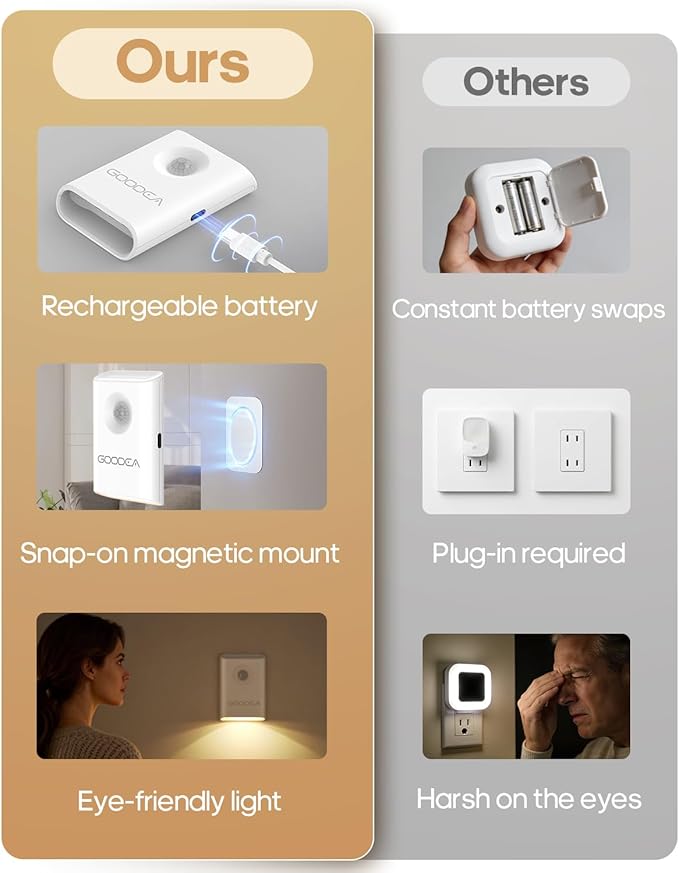 Rechargeable Battery Night Light with Motion Sensor, Wireless, Magnetic & Dimmable Stair Light, Portable Mini 3000K Warm White Stick-on Indoor Night Light for Bathroom, Hallway, Toilet, Bedroom, Stair