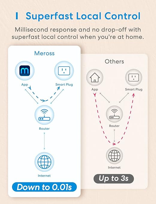 meross Smart Plug Mini Support Apple HomeKit, Siri, Alexa, App Control, Timer, 15A & Reliable Wi-Fi, No Hub Needed, 2.4G WiFi Only, 2 Pack