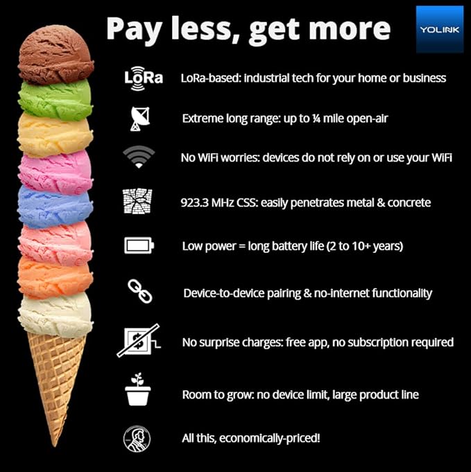 YoLink Smart Plug with Energy Monitoring, 1/4 Mile World's Longest Range Smart Home Mini Outlet Works with Alexa Google Assistant IFTTT Remote Control Home Appliances Anywhere, YoLink Hub Required