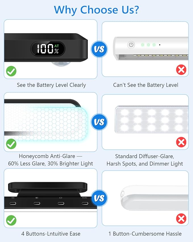 Ferswe 3W Motion Sensor Magnetic Light Bar,Eye-Friendly Rechargeable Closet Lights with Battery Display,2000mAh Vanity Lights for Mirror, Rechargeable Light Bar for Cabinet, Closet, Bathroom and Desk
