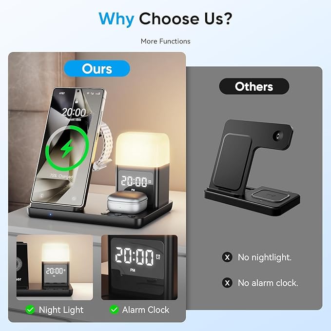 6 in 1 Wireless Charging Station for Samsung Android with Clock & Night Light，Alarm Clocks for Bedrooms,Wireless Charger Stand Beside Clock for Galaxy S26 S25 S24 Ultra Galaxy Watch Galaxy Buds