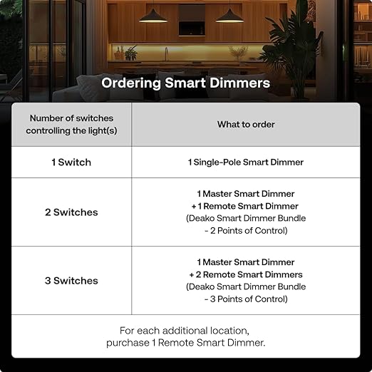 Smart Dimmer by Deako, Single-Pole, Rocker-Style Dimming, 2.4 GHz Wi-Fi, Remote App, Voice Control w/Alexa, Google Home, No Hub Required, Neutral Wire Required, White