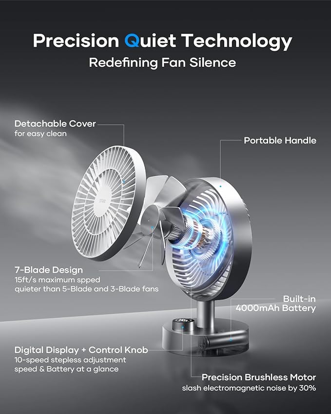 SOTHING Desk Fan, 18dB Ultra-Quiet, 6.6-inch Small Fan with 10-Speed, 160° Oscillating, (4000mAh) 12hrs Battery Life, USB-C Rechargeable, Digital Display, Small Desk Fan for Office - Silver