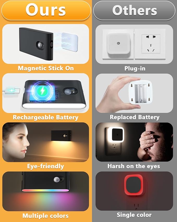WILLED Rechargeable Motion Sensor Night Light,Stair Lights Indoor RGB & Warm White,Wireless Motion Sensor Lights Indoor for Stair,Bathroom,Hallway,Kitchen,Closet,Cabinet,Bedroom,Kids' Room
