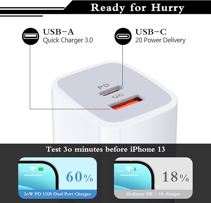 USB C Power Adapter,3Pack 20W 2 Port PD&QC 3.0 Type C Fast Charging Block Wall Charger Compatible for iPhone 17 16e 16 15 14 13 12 11 Pro Max,SE,iPad,8 7 Plus,Samsung Galaxy S21 S20 S10 Plus,Pixel 9 8