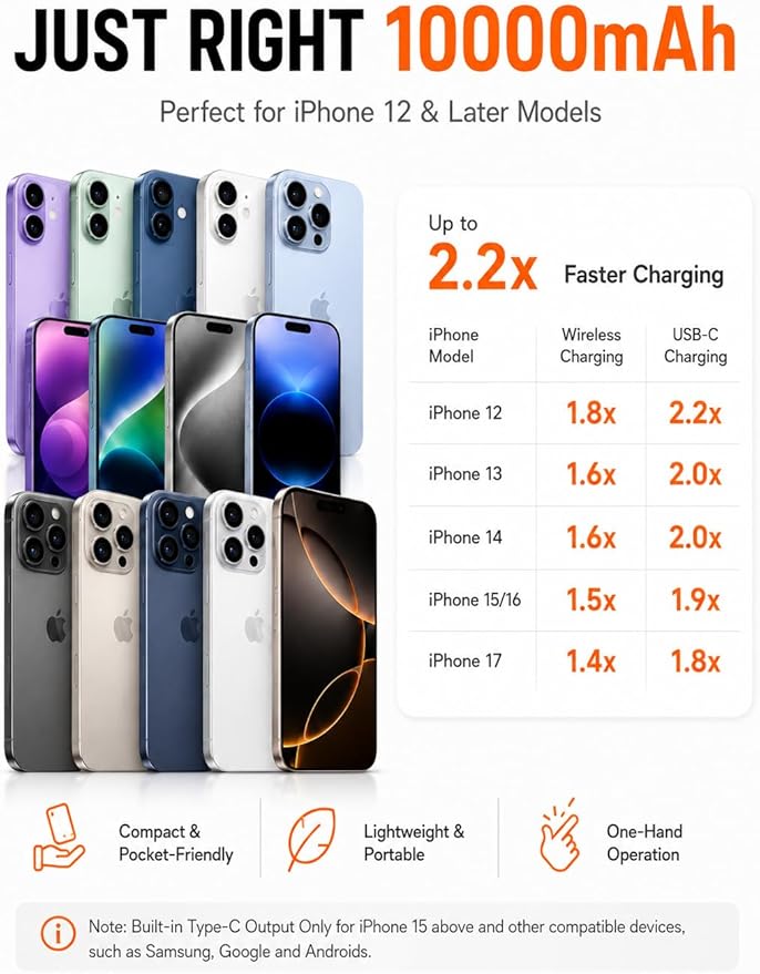3-in-1 Magnetic Portable Charger with Stand, for Magsafe Power Bank Fast Charging, 10000mAh Wireless Battery Pack with Built in USB C Cable, Powerbank for iPhone17/16/15/14/13/12 Travel & Daily Use