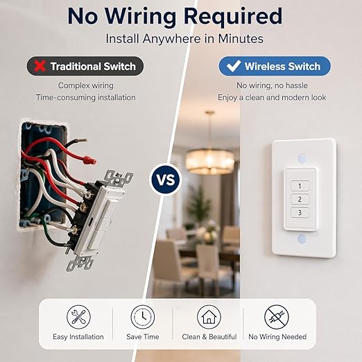 Remote Control Outlet: Wireless Light Switch with Wall Plate — Long Range — Plug in On Off Switch for Lights & Small Appliances — 1 Remote for 3 Outlets — no Wiring