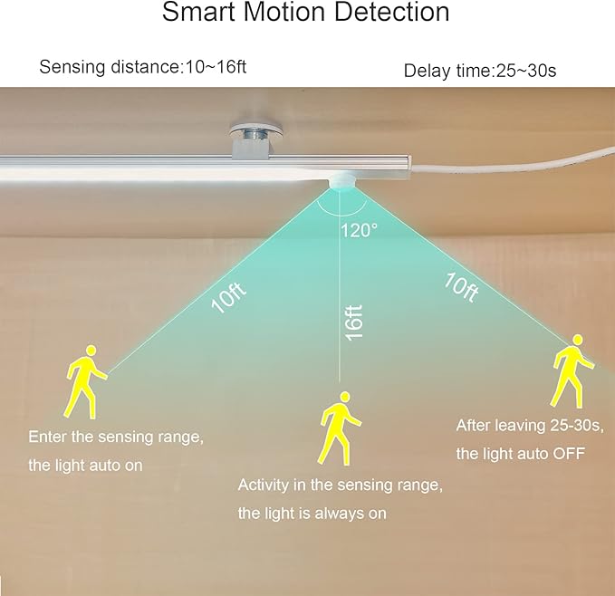 LED Motion Sensor Under Cabinet Lights, 17 inch Plug in Closet Light, USB Corded LED Light Bar, Under Counter Lighting for Kitchen,Wardrobe,Sink,Workspace,Natural White (4000K)