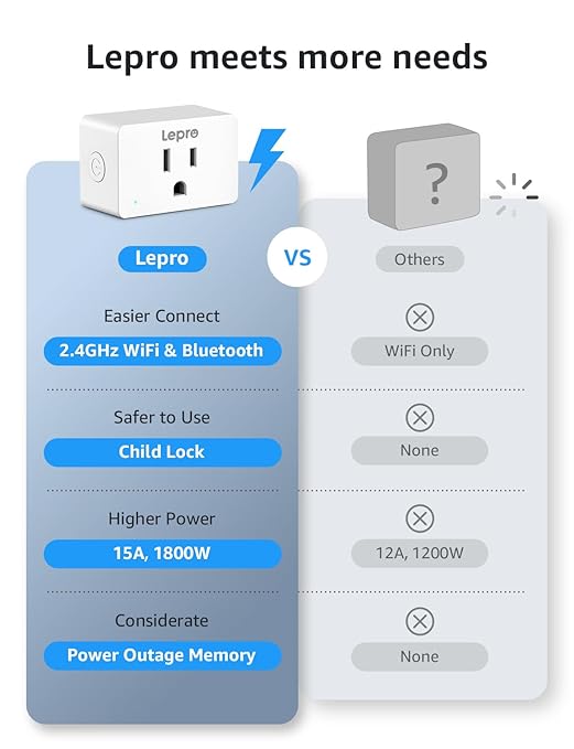 Lepro P1 Smart Plug Mini 15A, WiFi Outlet Plugs Compatible with Alexa & Google Assistant, Voice/APP Control, Timer & Group Controller, ETL & FCC Certified, 2.4GHz Only, 4-Pack