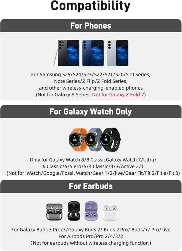 Wireless Charger for Samsung Charging Station: 3 in 1 Android Charging Stand with Dimmable Clock - Nightstand Organizer for Galaxy S25 Ultra, Galaxy Watch 8 7 6 5 4, Galaxy Buds (Not for iWatch)