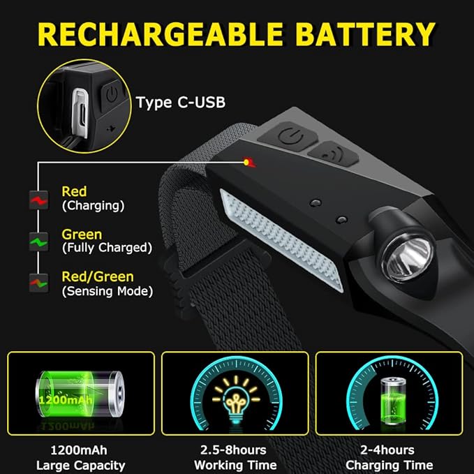 WopkDupk Rechargeable Headlamp 5PCS, 230° Wide Beam Head Lamp, Motion Sensor LED Headlamp Flashlight, 5Mode Headlamps for Adults, Bright Head Lights for Forehead, Hard Hat Headlight