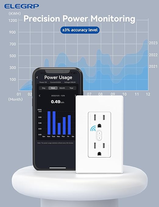 ELEGRP Smart in-Wall Outlet, 2.4GHz Wi-Fi Smart Receptacle Compatible with Alexa and Google Assistant, Tamper Resistant, 2 Individually Controlled Outlets, No Hub Required, UL Listed, White, 6 Pack