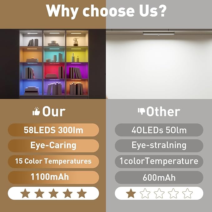 Under Cabinet Lighting,Rechargeable Motion Sensor Light Indoor Night Lights with Remote,58LED RGB under cabinet lights Bar,15Colors Wireless Under Counter Light Closet Lights for Kitchen,5pack