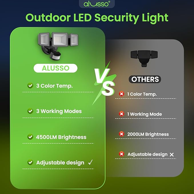 ALUSSO Motion Sensor Outdoor Lights Hardwired(Not Solar),Flood Lights Outdoor 120V, Dusk to Dawn/Auto/On Time, 3CCT 3000K/4000K/6500K Security Light,ETL,3 Modes Classic Black 40W 4500LM