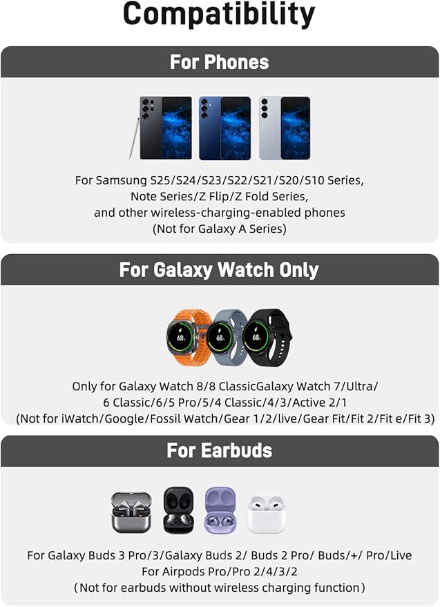 Wireless Charger for Samsung Charging Station: 3 in 1 Android Charging Stand with Dimmable Clock - Nightstand Organizer for Galaxy S25 Ultra, Galaxy Watch 8 7 6 5 4, Galaxy Buds (Not for iWatch)