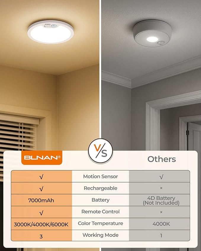 BLNAN Rechargeable Motion Sensor Ceiling Light with Remote, Battery Operated Ceiling Light, 3 Color Temperatures LED Shower Lights for Pantry, Stairs, Garage, Hallway, 2 Pack